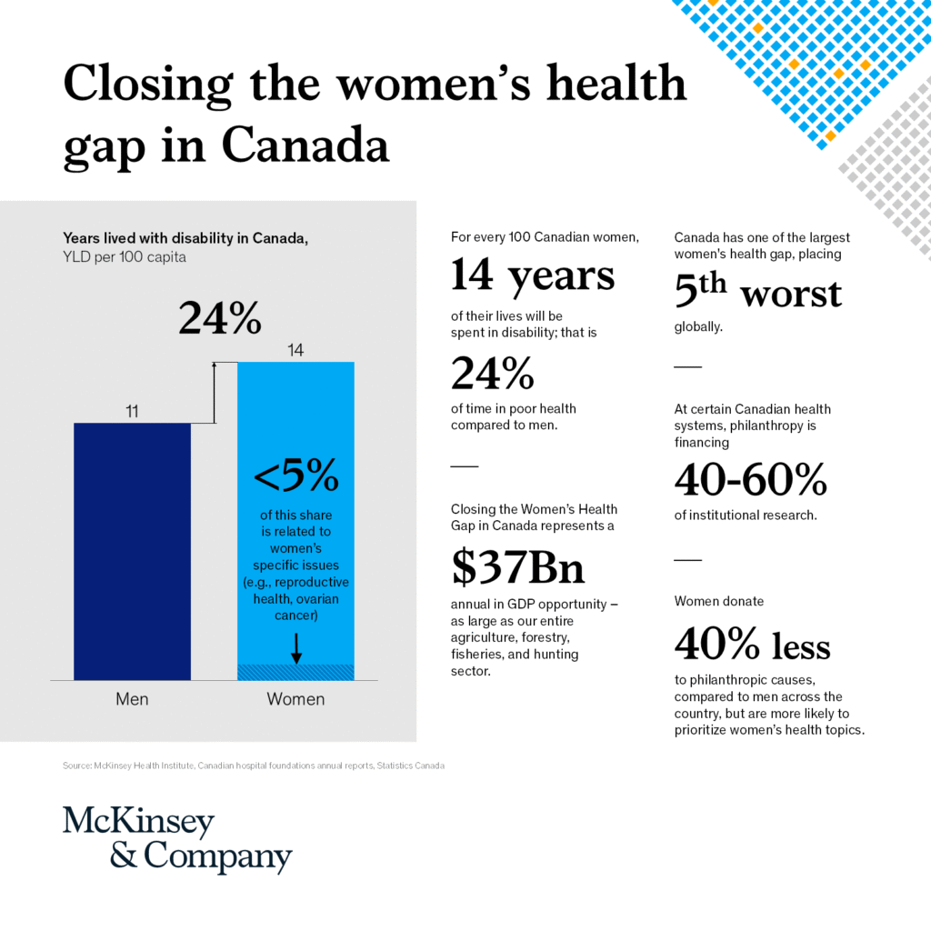 McKinsey report launch — Closing the women's health gap in Canada